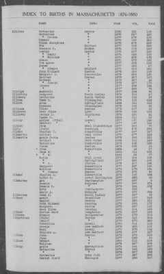 Thumbnail for Births > 1876 - 1880