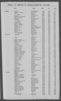 Thumbnail for Births > 1876 - 1880