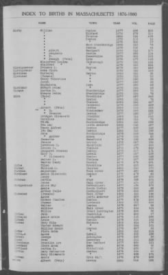 Thumbnail for Births > 1876 - 1880