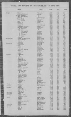 Thumbnail for Births > 1876 - 1880