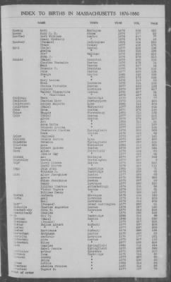 Thumbnail for Births > 1876 - 1880