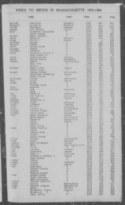 Thumbnail for Births > 1876 - 1880