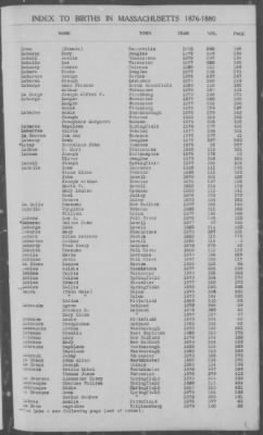 Thumbnail for Births > 1876 - 1880