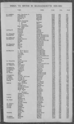 Thumbnail for Births > 1876 - 1880