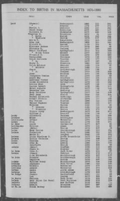 Thumbnail for Births > 1876 - 1880