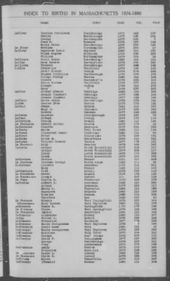 Thumbnail for Births > 1876 - 1880