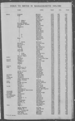 Thumbnail for Births > 1876 - 1880