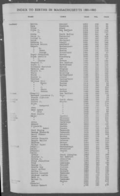 Births > 1881 - 1885