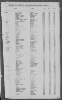 Thumbnail for Births > 1881 - 1885