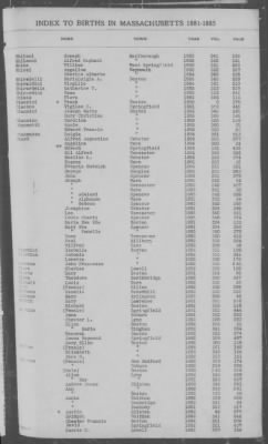 Births > 1881 - 1885