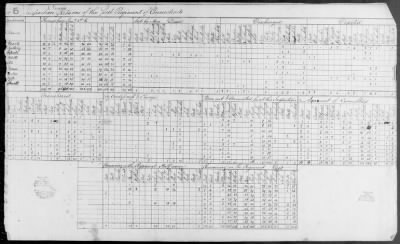 1st Regiment (1781-83) > 12
