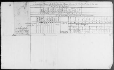 1st Regiment (1781-83) > 12