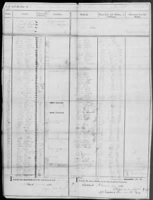 1st Regiment (1781-83) > 13