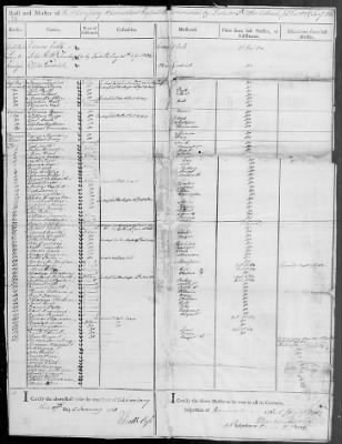 1st Regiment (1781-83) > 14