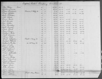 1st Regiment (1781-83) > 14