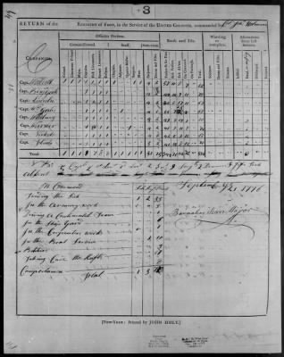 Thumbnail for Holman's Regiment of Foot (1776) > 65