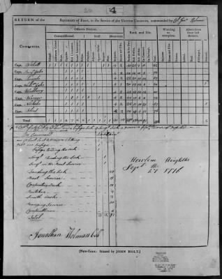 Thumbnail for Holman's Regiment of Foot (1776) > 65