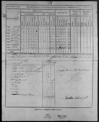 Thumbnail for Holman's Regiment of Foot (1776) > 65