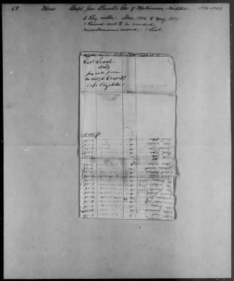 Thumbnail for Leach's Company of Matrosses (1776-77) > 69