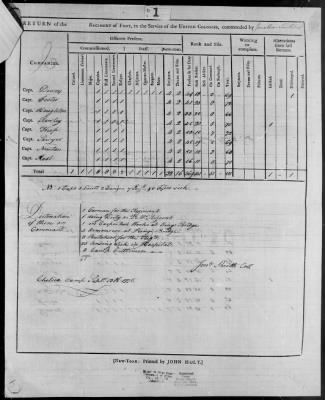 Thumbnail for Smith's Regiment of Foot (1776) > 84