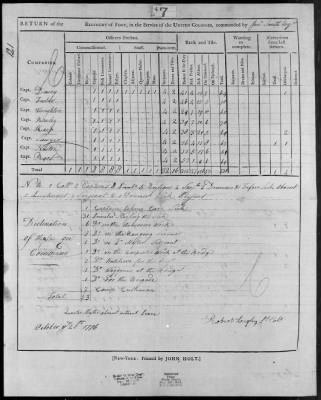 Smith's Regiment of Foot (1776) > 84