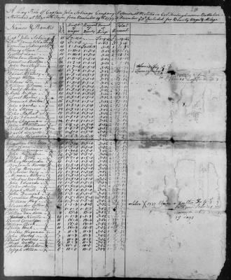 2nd Battalion of Somerset (1777-81) > 60