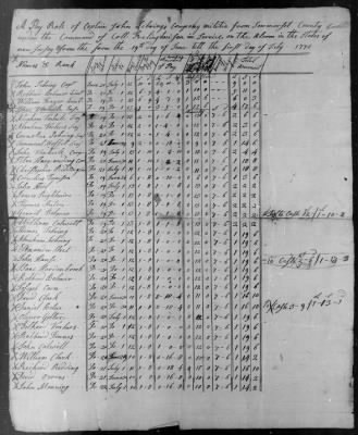 2nd Battalion of Somerset (1777-81) > 60