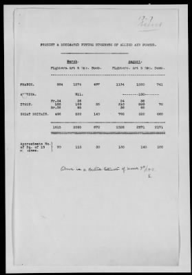 Thumbnail for American Section > Development of the Air Service in the American Expeditionary Forces