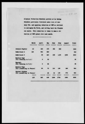 American Section > Development of the Air Service in the American Expeditionary Forces