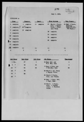 Thumbnail for American Section > Reports on the strength and location of U.S. troops