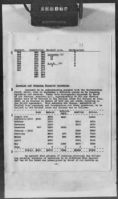 Thumbnail for B: Air Service Activities with the French, British, and Italians > 2: History of the Air Service in Great Britain