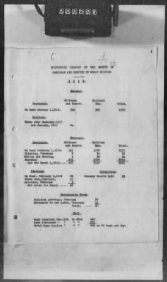 Thumbnail for B: Air Service Activities with the French, British, and Italians > 2: History of the Air Service in Great Britain