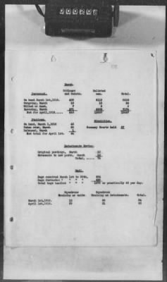 B: Air Service Activities with the French, British, and Italians > 2: History of the Air Service in Great Britain