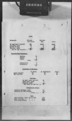 Thumbnail for B: Air Service Activities with the French, British, and Italians > 2: History of the Air Service in Great Britain