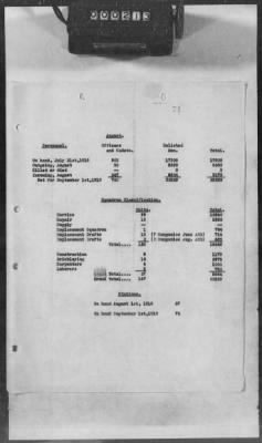 B: Air Service Activities with the French, British, and Italians > 2: History of the Air Service in Great Britain