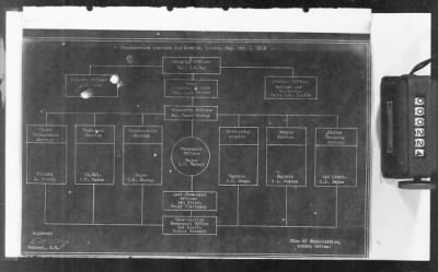 B: Air Service Activities with the French, British, and Italians > 2: History of the Air Service in Great Britain