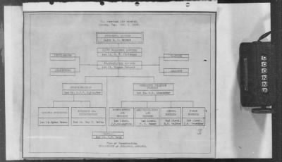 B: Air Service Activities with the French, British, and Italians > 2: History of the Air Service in Great Britain