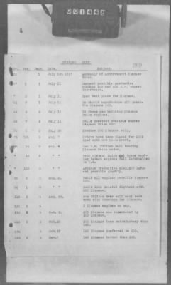 Thumbnail for A: Early History and General Organization of the AEF Air Service > 17: Cablegrams Exchanged Between GHQ and SOS, AEF, and the War Department Relating to Airplanes and Engines