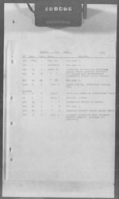 Thumbnail for A: Early History and General Organization of the AEF Air Service > 17: Cablegrams Exchanged Between GHQ and SOS, AEF, and the War Department Relating to Airplanes and Engines