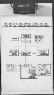 A: Early History and General Organization of the AEF Air Service > 28: Recording and Accounting for the Air Service Property Developments in the AEF