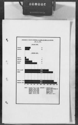 Thumbnail for A: Early History and General Organization of the AEF Air Service > 29: Final Report of the Chief of the Air Service, American Expeditionary Forces, Maj. Gen. Mason Patrick, Sometime in Early 1919