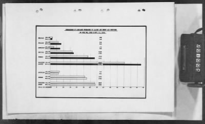 A: Early History and General Organization of the AEF Air Service > 29: Final Report of the Chief of the Air Service, American Expeditionary Forces, Maj. Gen. Mason Patrick, Sometime in Early 1919