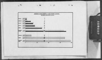 A: Early History and General Organization of the AEF Air Service > 29: Final Report of the Chief of the Air Service, American Expeditionary Forces, Maj. Gen. Mason Patrick, Sometime in Early 1919