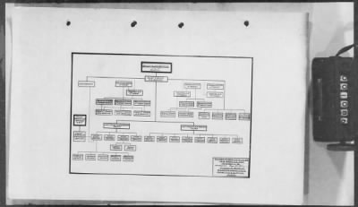 Thumbnail for A: Early History and General Organization of the AEF Air Service > 29: Final Report of the Chief of the Air Service, American Expeditionary Forces, Maj. Gen. Mason Patrick, Sometime in Early 1919