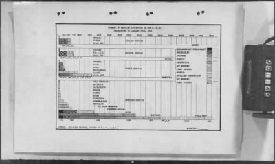 A: Early History and General Organization of the AEF Air Service > 29: Final Report of the Chief of the Air Service, American Expeditionary Forces, Maj. Gen. Mason Patrick, Sometime in Early 1919