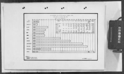 A: Early History and General Organization of the AEF Air Service > 29: Final Report of the Chief of the Air Service, American Expeditionary Forces, Maj. Gen. Mason Patrick, Sometime in Early 1919