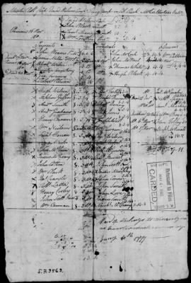 Thumbnail for 1st Battalion of Riflemen, Philadelphia County Militia (1776) > 49