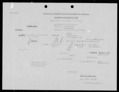 Thumbnail for Chapter 3 - B Series Manuscripts > B-095, Army Group G (Nov. 1944-Jan. 1945)