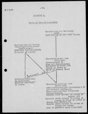 Thumbnail for Chapter 3 - B Series Manuscripts > B-827, OB West Supply and Administration (15 Jan. 1943-30 Jun. 44)