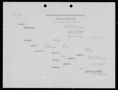 Thumbnail for Chapter 3 - B Series Manuscripts > B-095, Army Group G (Nov. 1944-Jan. 1945)